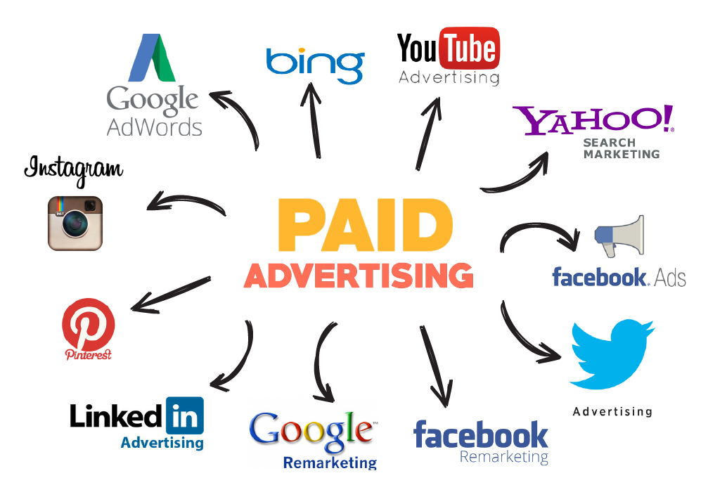 Paid Marketing Options- To Make Your Business Visible